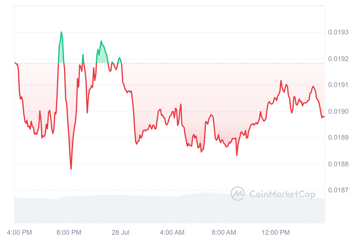 Best Cryptocurrencies to Invest in Right Now July 28 – TRON, Flare, Helium image 5