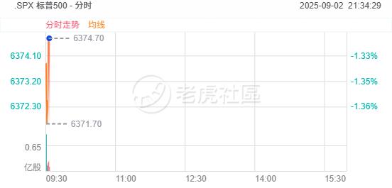 开盘 | 三大指数低开，热门科技股普跌，特斯拉、亚马逊、谷歌、博通、台积电、英伟达跌约2% image 0