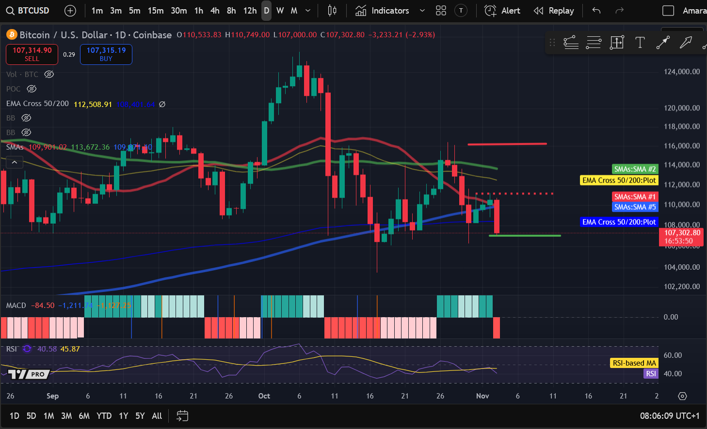 Analyse des prix des crypto-monnaies 11-3 : BITCOIN : BTC, ETHEREUM : ETH, SOLANA : SOL, INTERNET COMPUTER : ICP, UNISWAP : UNI image 0