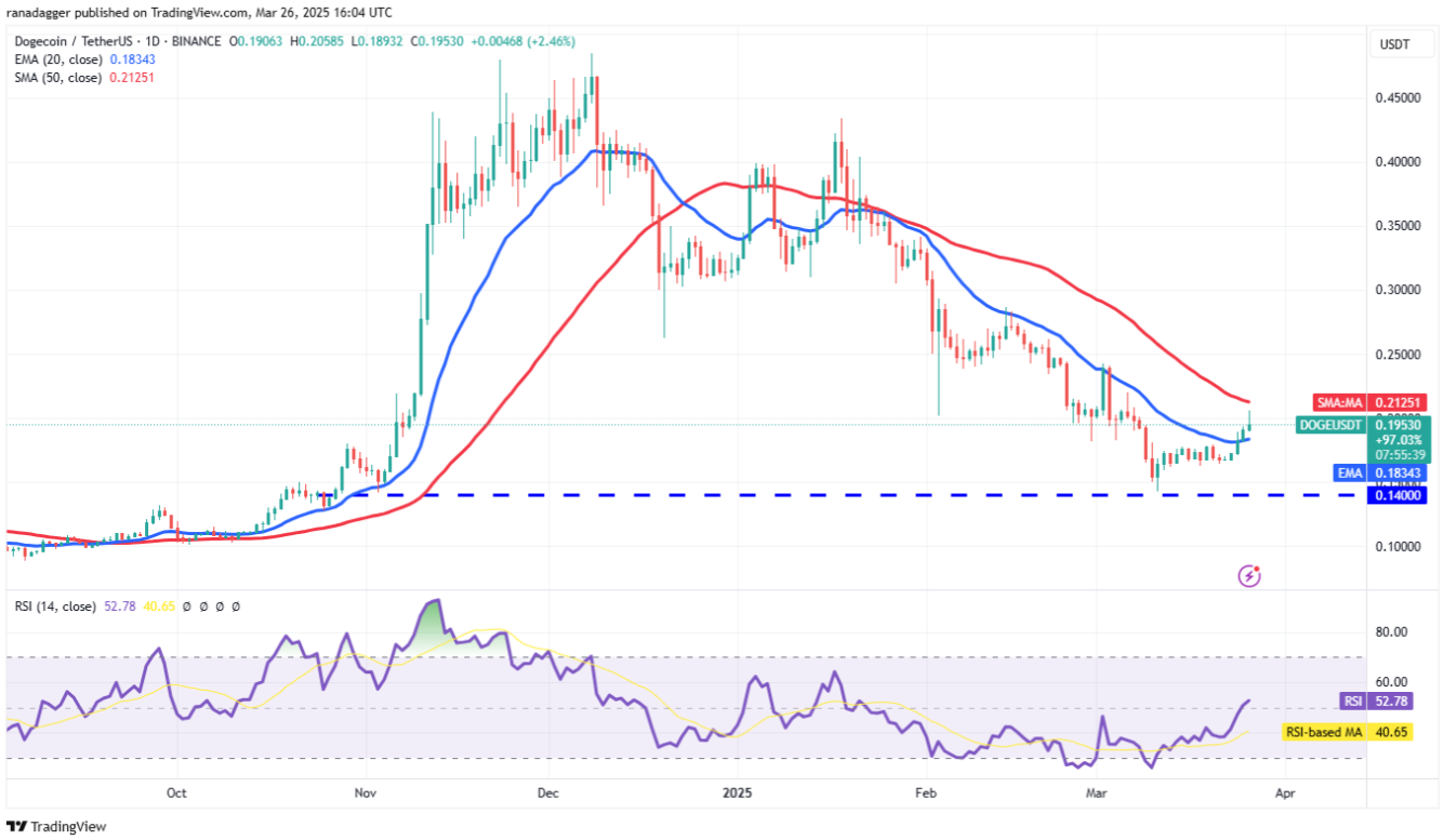Phân tích kỹ thuật ngày 27 tháng 3: BTC, ETH, XRP, BNB, SOL, DOGE, ADA, LINK, AVAX, XLM image 5
