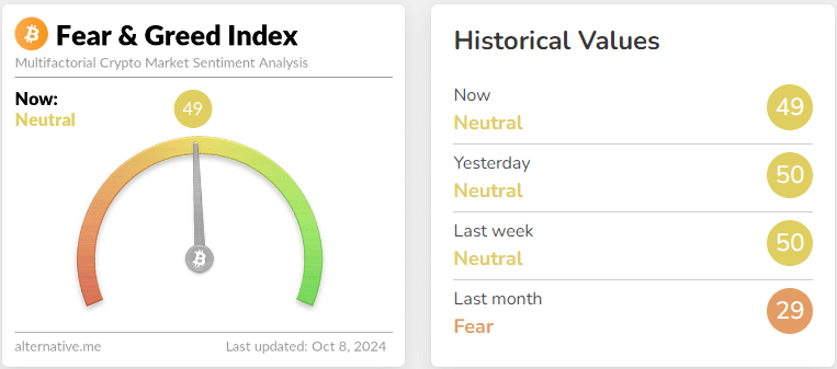 Indice Fear & Greed neutre, baisse de capitaux : Bitcoin va-t-il enfin remonter la pente ? image 3