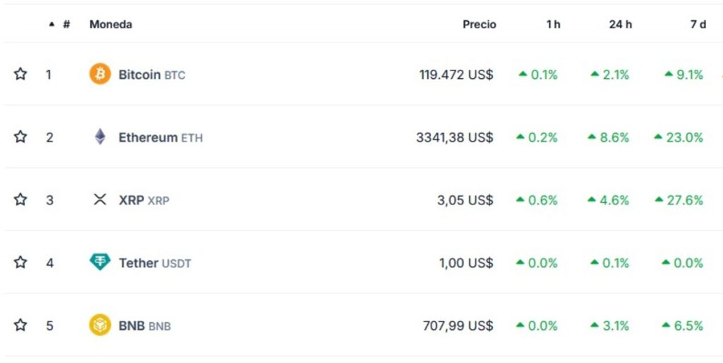Mientras el precio de XRP se dispara, nuevos ETF ingresan al mercado image 1