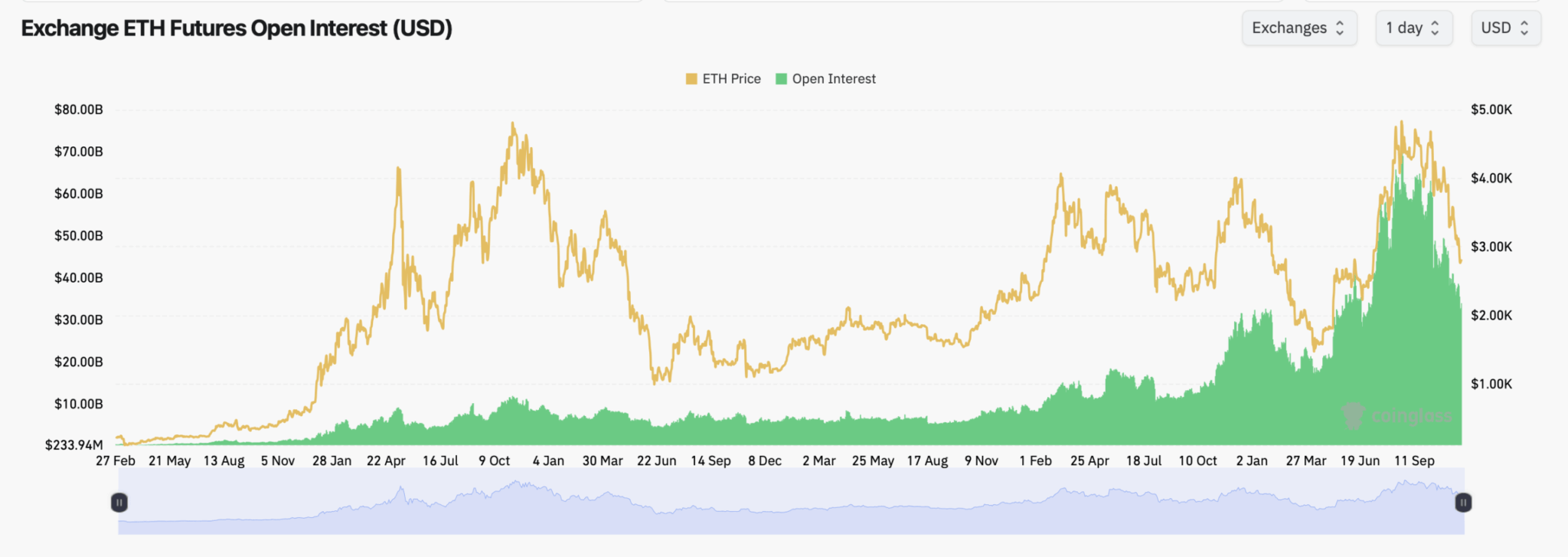 Ethereum Derivate Analyse 2025: Händler bereiten sich vor image 0