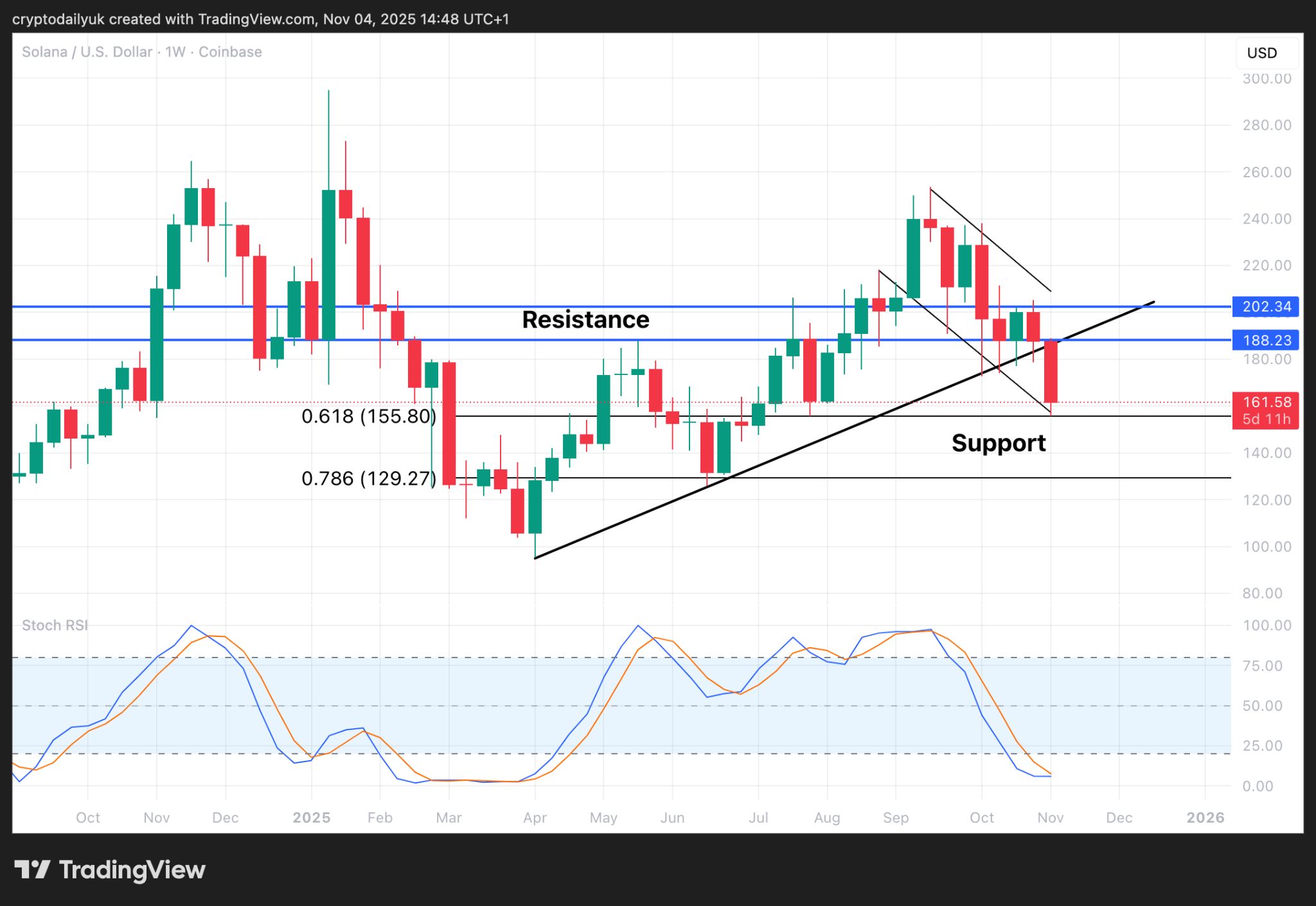 Налаштування altcoin виглядають сильно: купувати на спаді чи ловити падаючий ніж? image 2