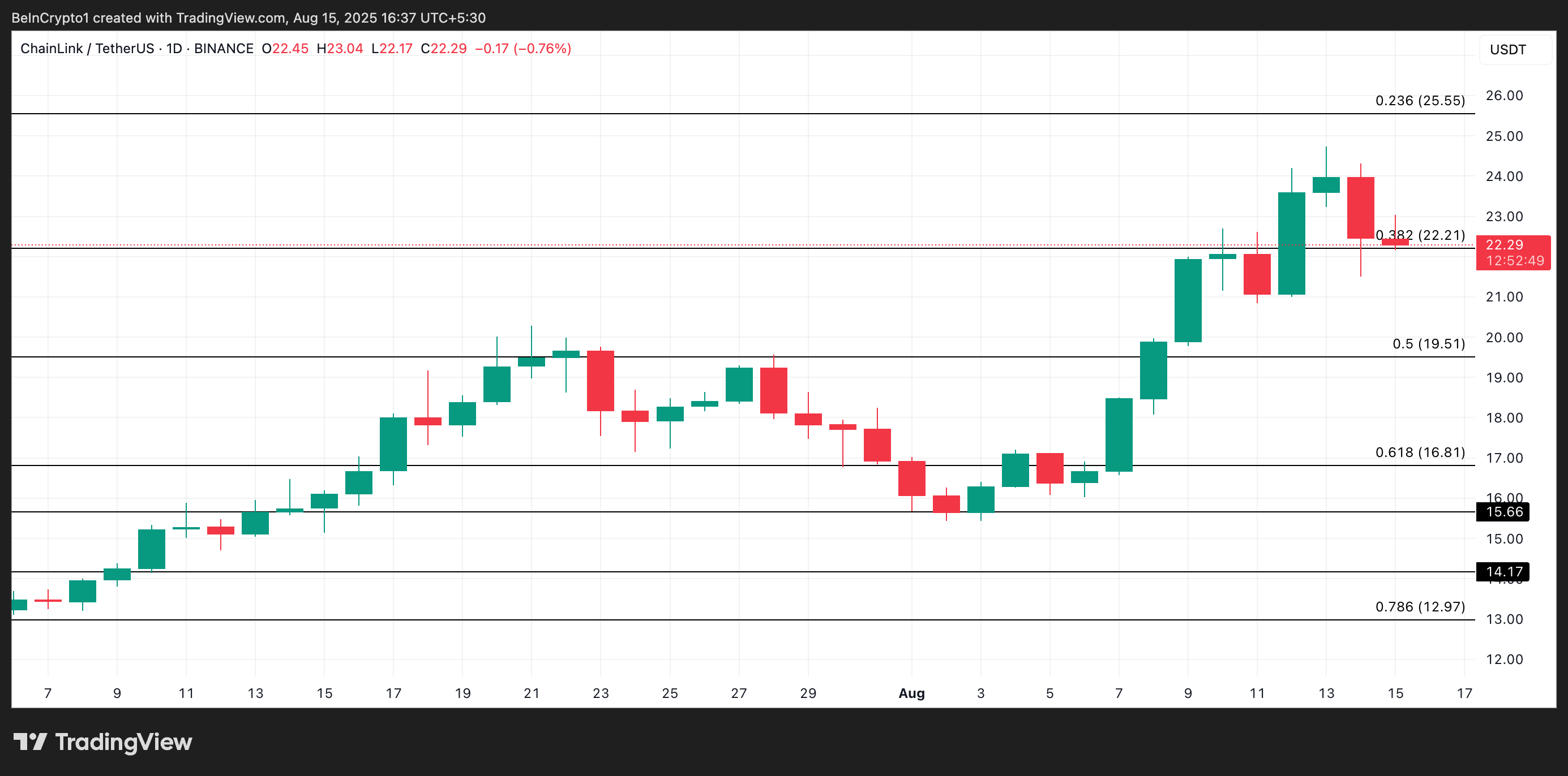 Chainlink Whale Activity Hit Seven-Month High — What’s Next for LINK Price? image 5