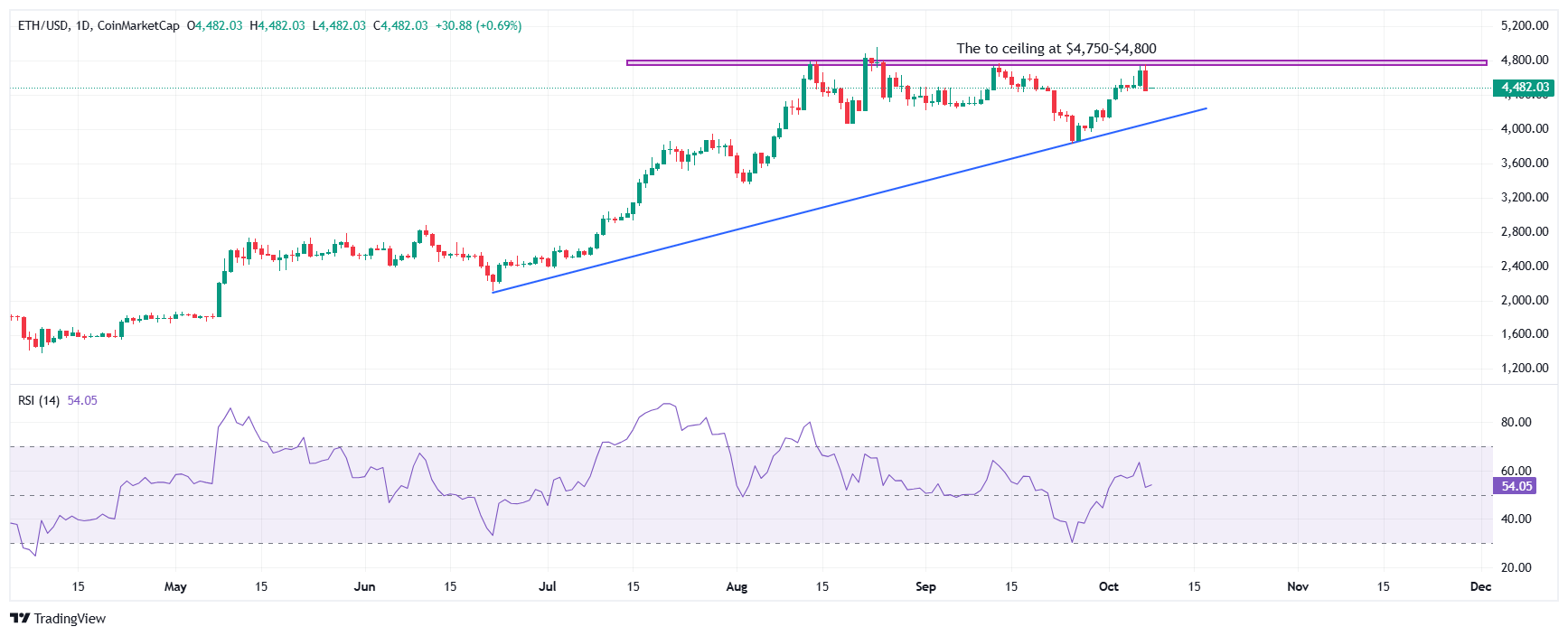 توقع سعر Ethereum عند 5000 دولار وسط تدفقات ETF وزيادة احتياطي ETH من Jack Ma image 2
