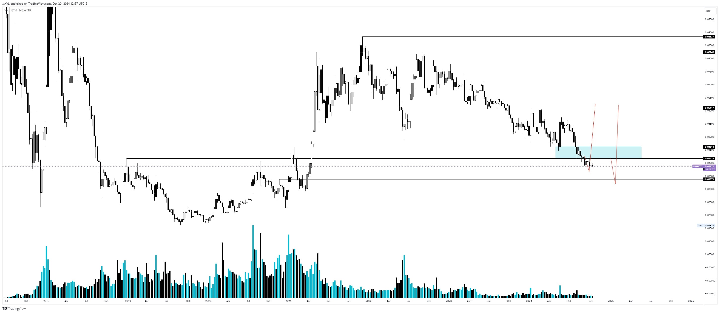 В Cryptology.Key поделились прогнозом по движению цен биткоина и Ethereum image 6
