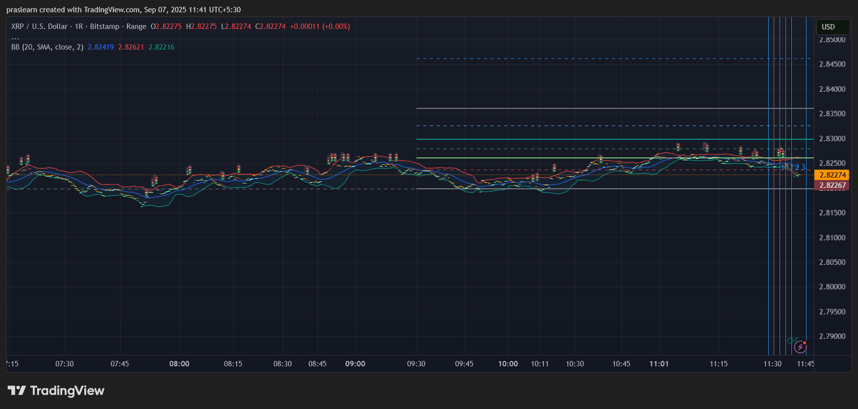 Is XRP About to Break Out Above $3?