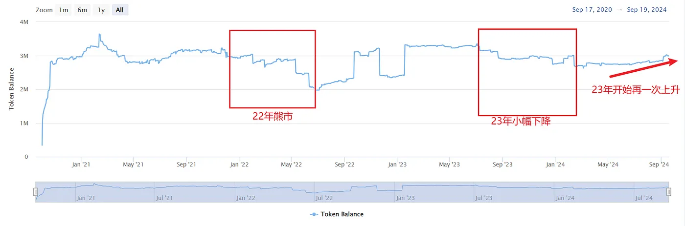 深度分析AAVE的链上数据 image 3
