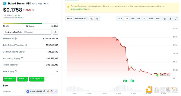 The Culprit Behind Stream’s Collapse: The Risks and Opportunities for DeFi Curators image 0