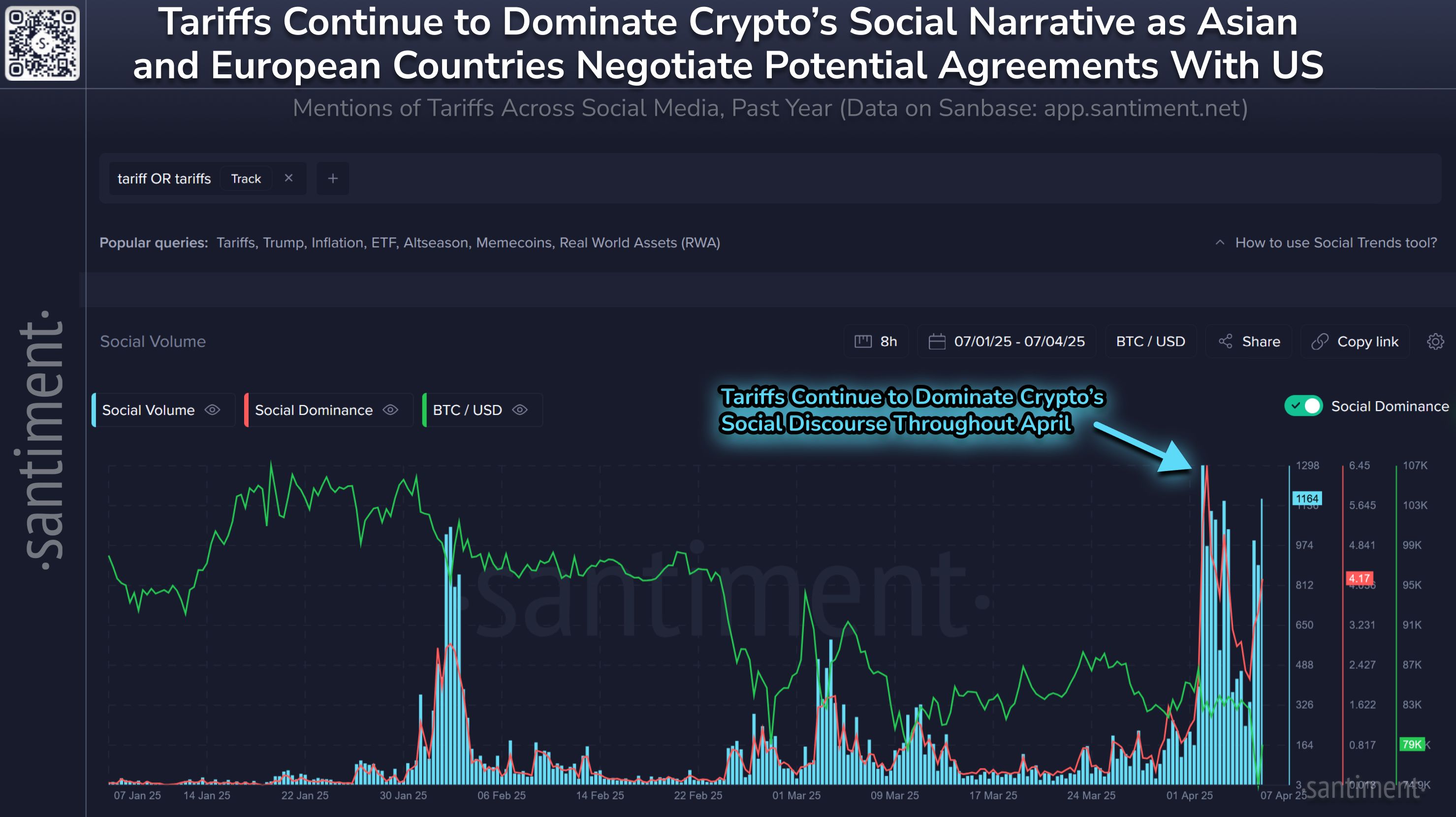Tariff Discussions Understandably Remain Crypto's Main Talking Point to Start Week image 0