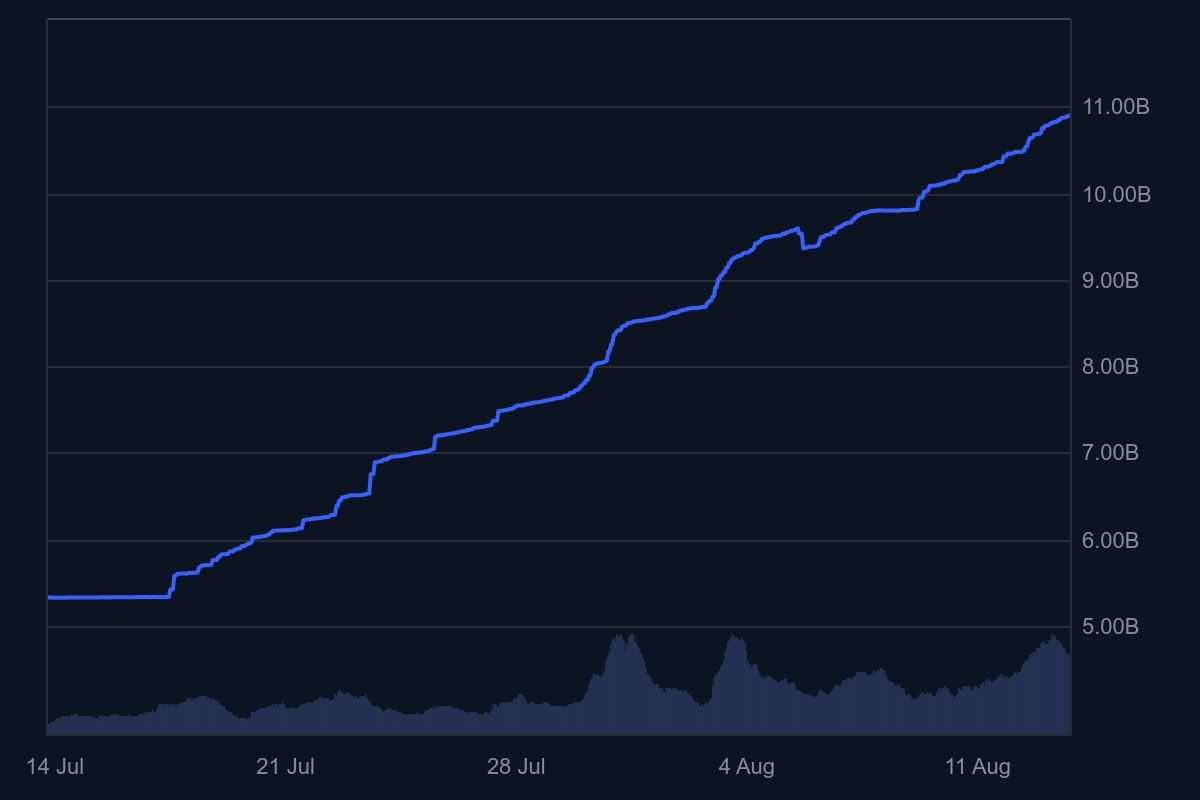 ENA Stablecoin USDe permite la cobertura descentralizada sin depender de la banca tradicional image 3