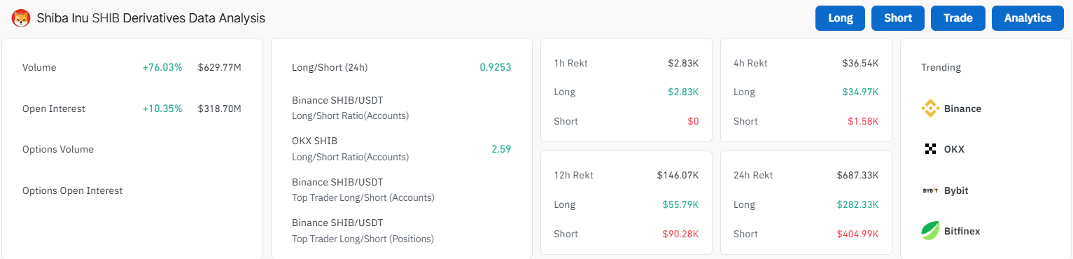 Shiba Inu’s (SHIB) 41,016% Burn Surge and AI Whitepaper: What’s Next for SHIB? image 2