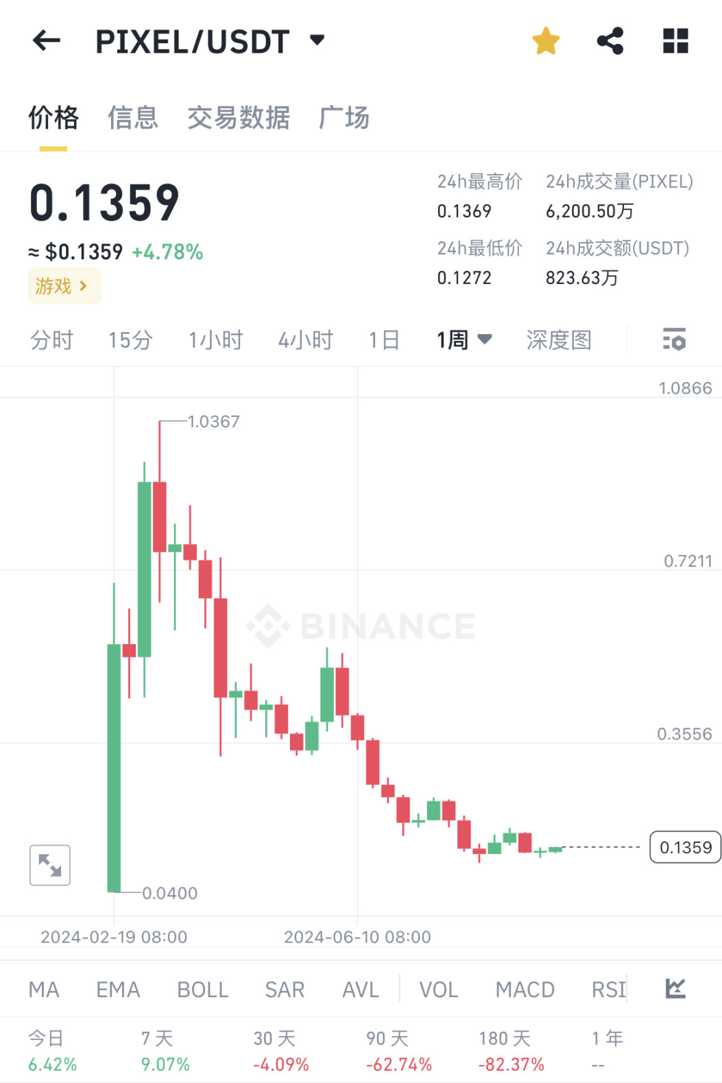 有人在 friend 项目亏掉 1500 万刀 有人坚信 BTC 会涨到 100 万美元 image 3