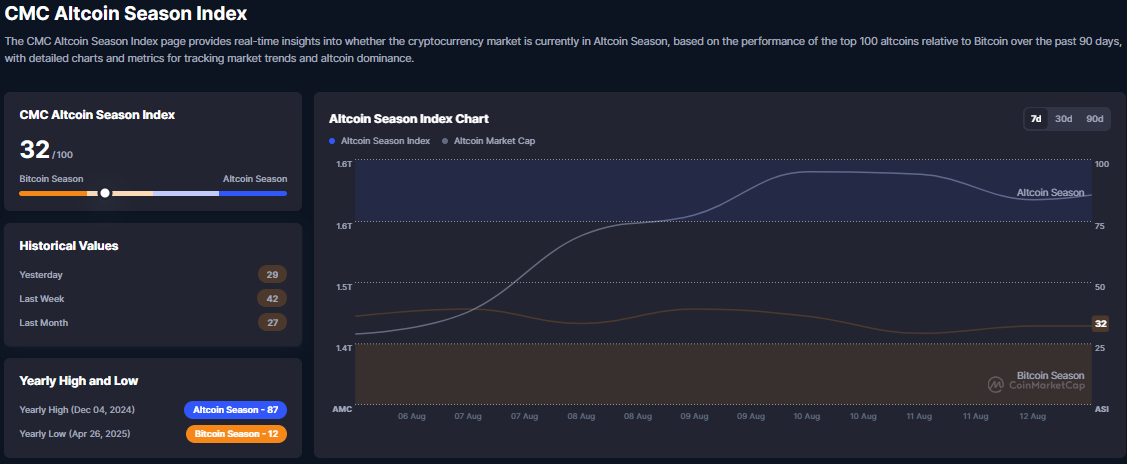 Ethereum Nears ATH as LDO, Ethena, and LINK Show Big Gains image 2
