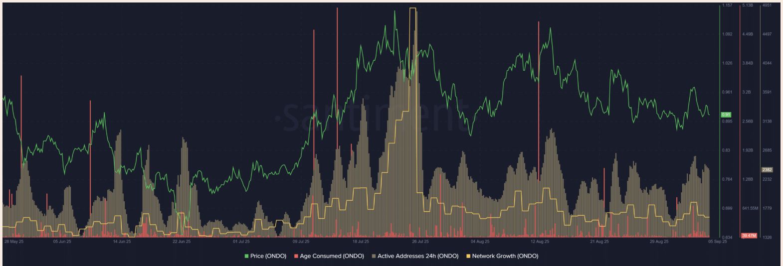 Discover Why ONDO Might Be Undervalued Now! image 0