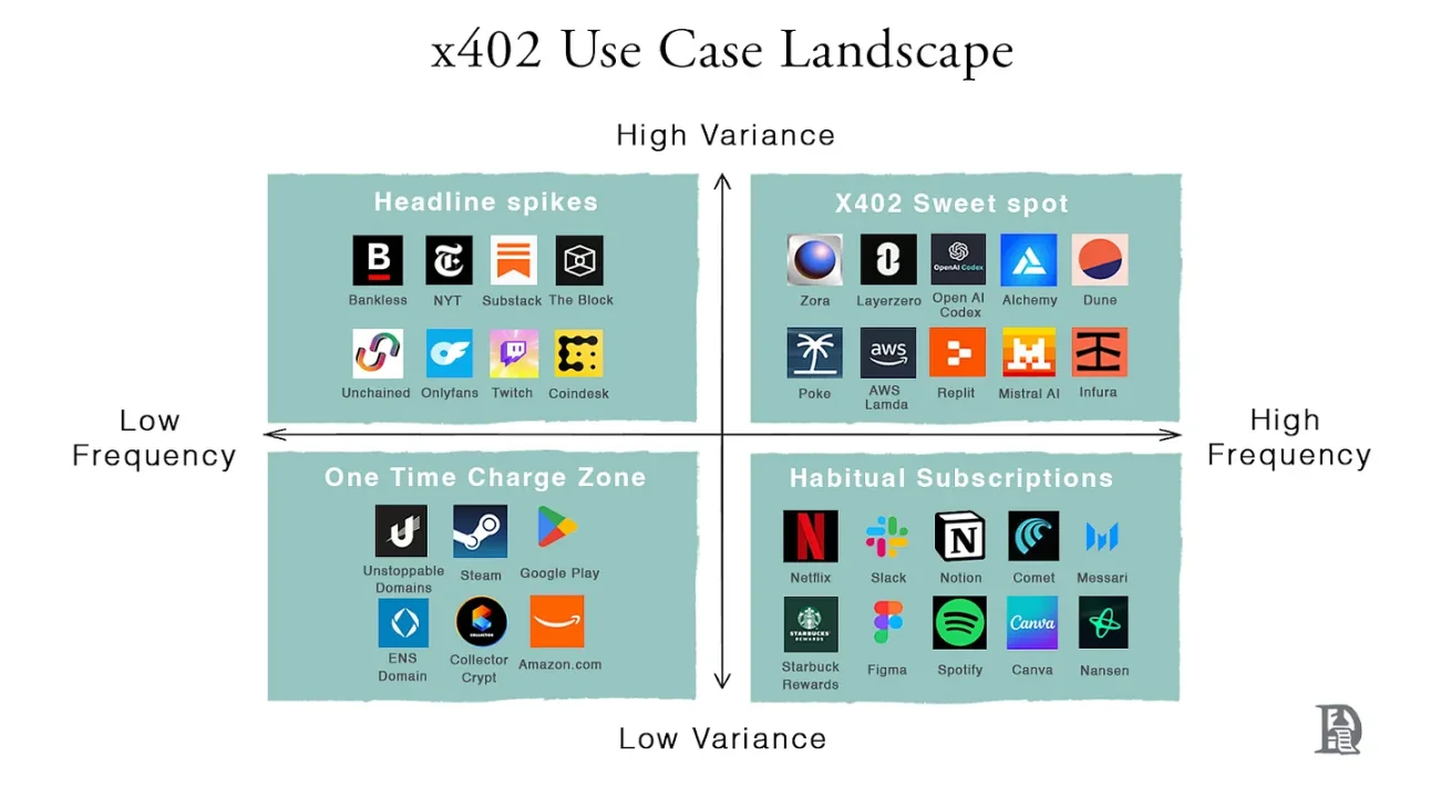 从「订阅地狱」到精准付费:一部互联网定价模式的变迁史 image 5