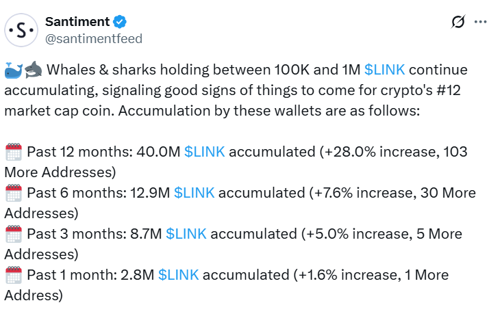 Аналитик прогнозирует цену Chainlink до $100 на фоне массовых ставок на китов image 1