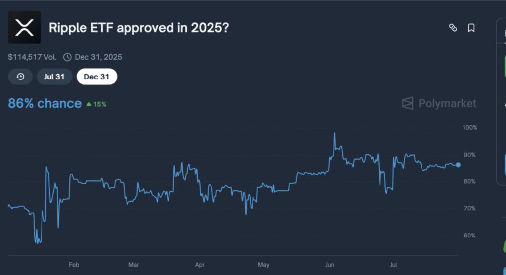 Analis Bloomberg Prediksi ETF XRP Bakal Disetujui pada September atau Oktober 2025, Ini Detailnya! image 0