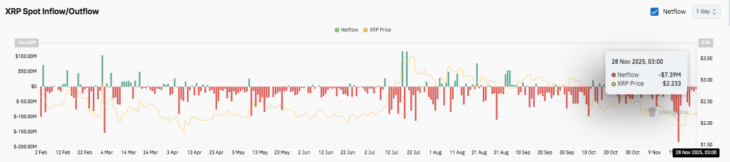 XRP-Preisprognose: Markt wird enger, während XRP sich der wichtigen Ausbruchzone nähert image 2