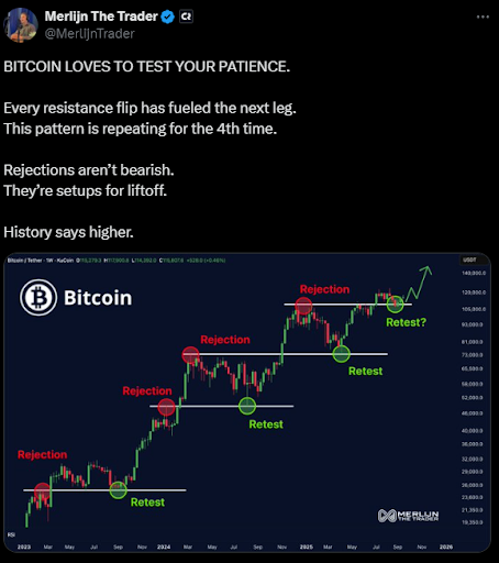 ¿Puede el precio del Bitcoin superar los 120.000$? Depende De Estos Factores image 0