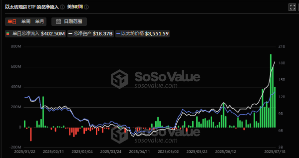 史上最疯轧空：以太坊冲破4000仅一步之遥，空头坟头草三米高 image 3