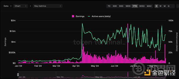 Aave复苏会带领DeFi板块爆发吗？ image 4