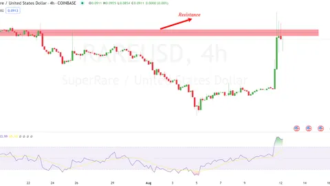 Прогноз цены SuperRare (RARE) на 2024-2030 годы: достигнет ли цена RARE $0.5 в ближайшее время?