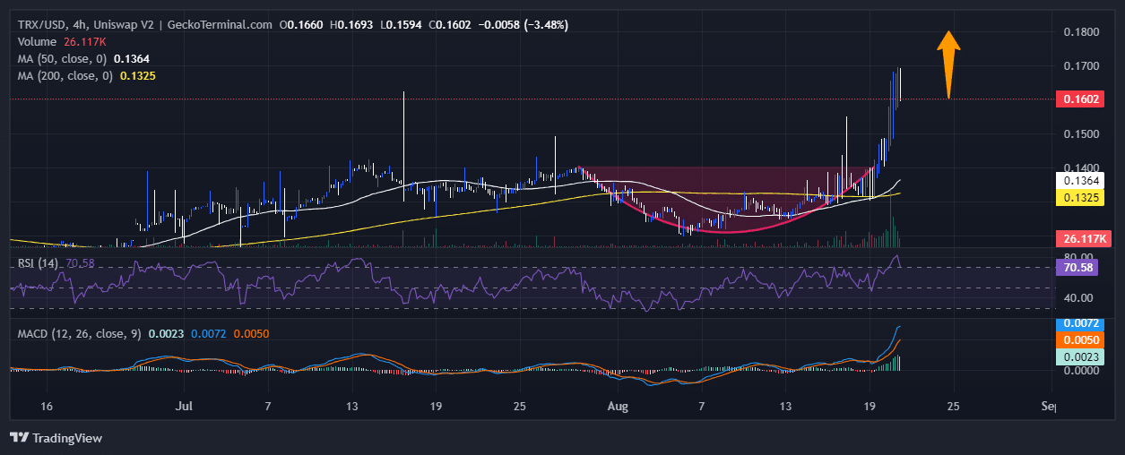 TRON Price Prediction: TRX Surges 11% To Become Top 10 Crypto As This 2.0 PEPE Raises $700k In 4 Days image 1
