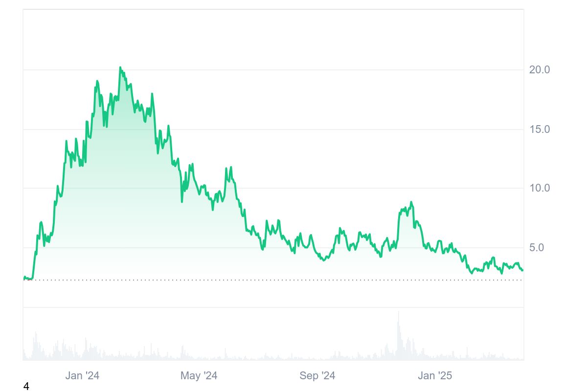 Celestia-Preisvorhersage 2025-2031: Wird TIA die Altcoin-Rallye im Jahr 2025 anführen? image 4