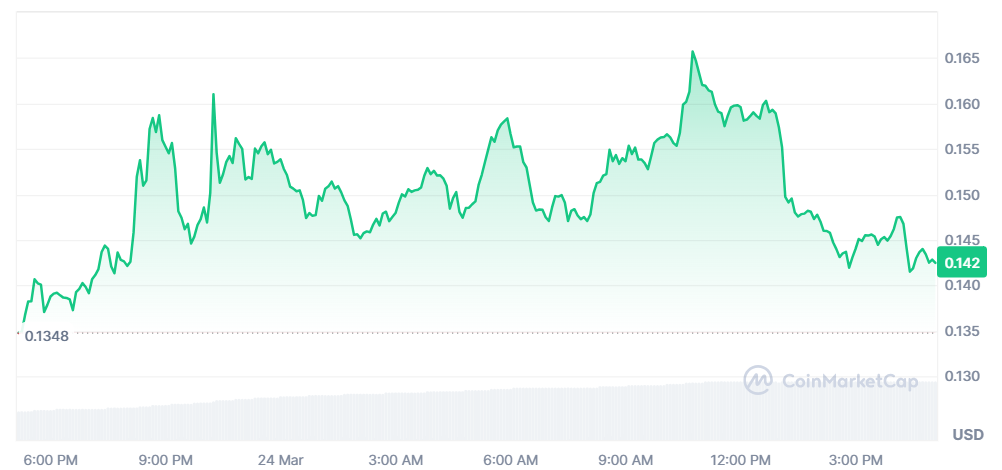 MUBARAK Price Pumped 10% After Heavy Correction, What’s Next?