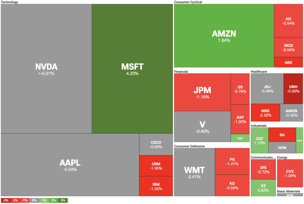 Dow Jones drops as tariff fears outshine tech earnings, Nasdaq breaks records image 0