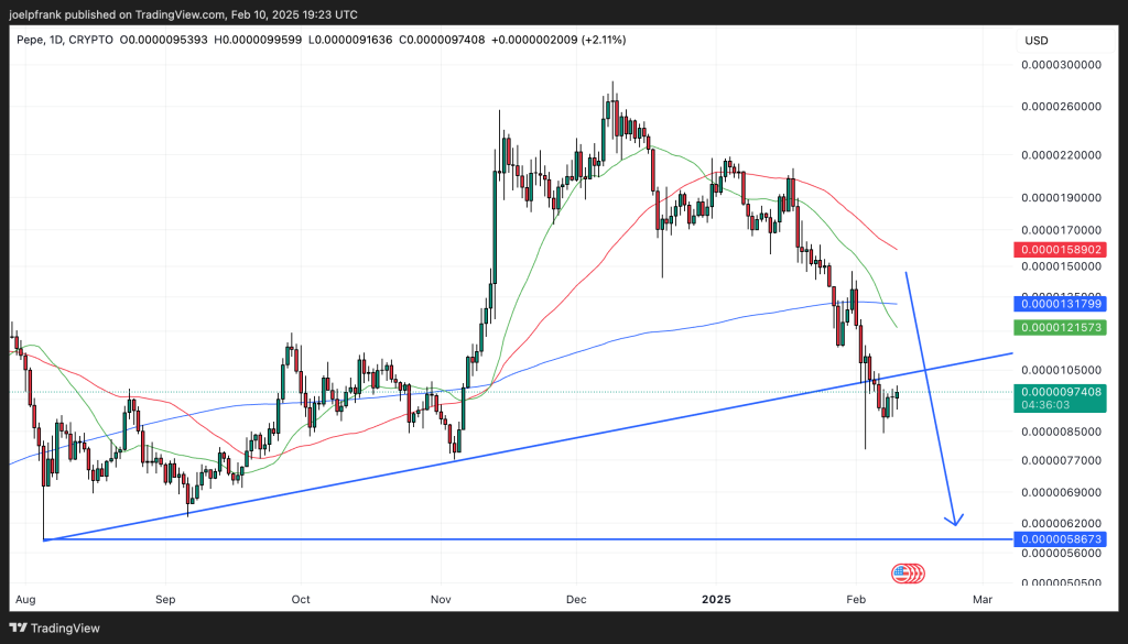 Pepe Investors Panic as Prices Drop – Is a Total Collapse Near? image 1