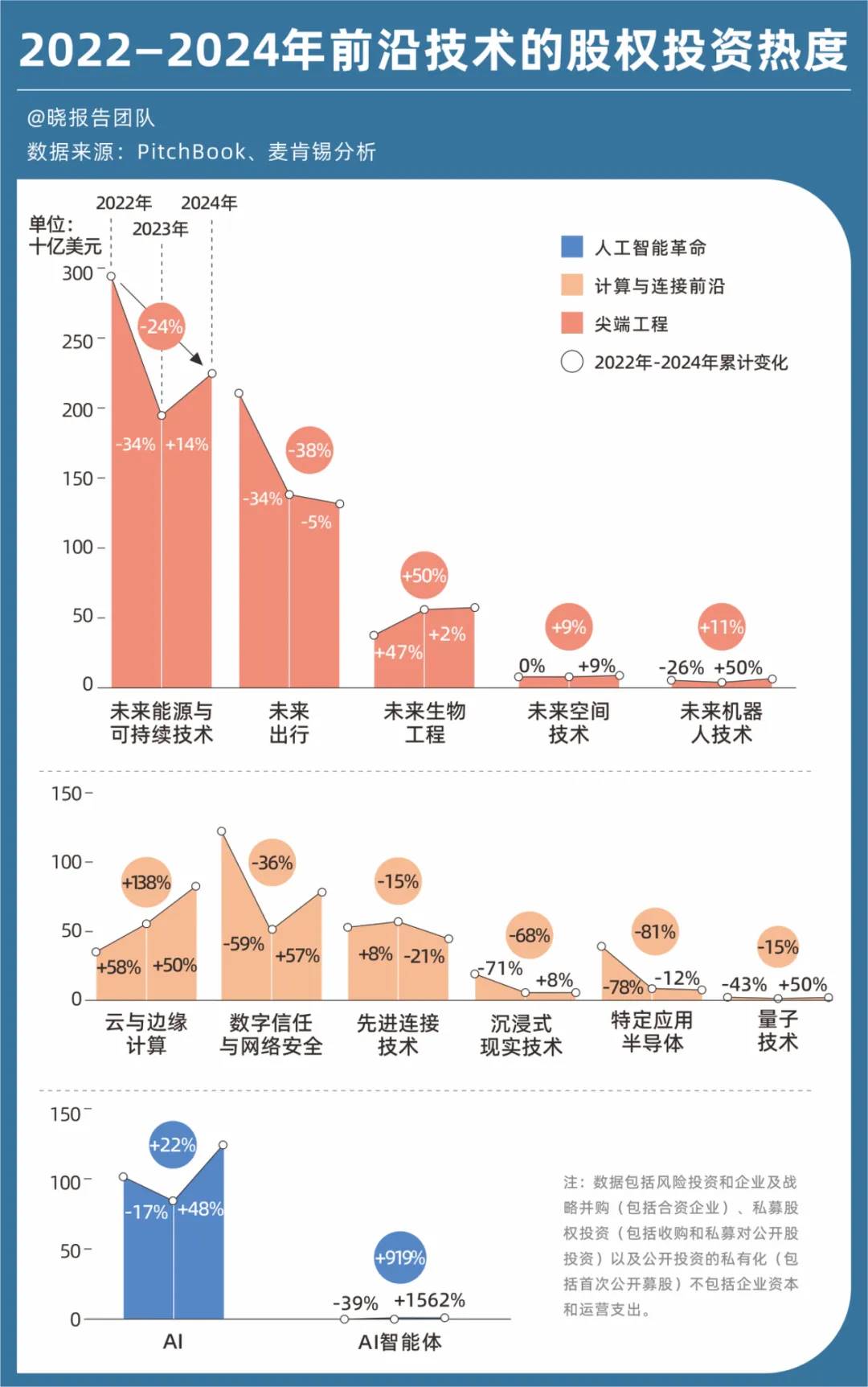 麦肯锡重磅报告：定义未来五年的13项前沿技术 image 6