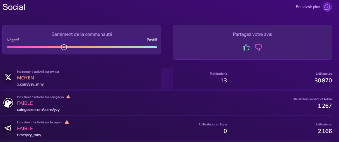 Crypto YZY de Kanye West : les alertes de l'outil X-Ray de Kryll³ qu'il ne fallait pas ignorer image 4