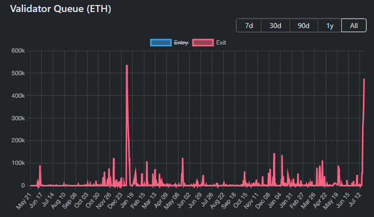 إيثريوم يواجه موجة فك رهن بقيمة 1.3 مليار دولار image 0