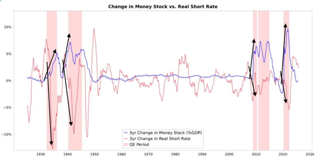 Ray Dalio 最新发文:这次不一样,美联储正在刺激泡沫