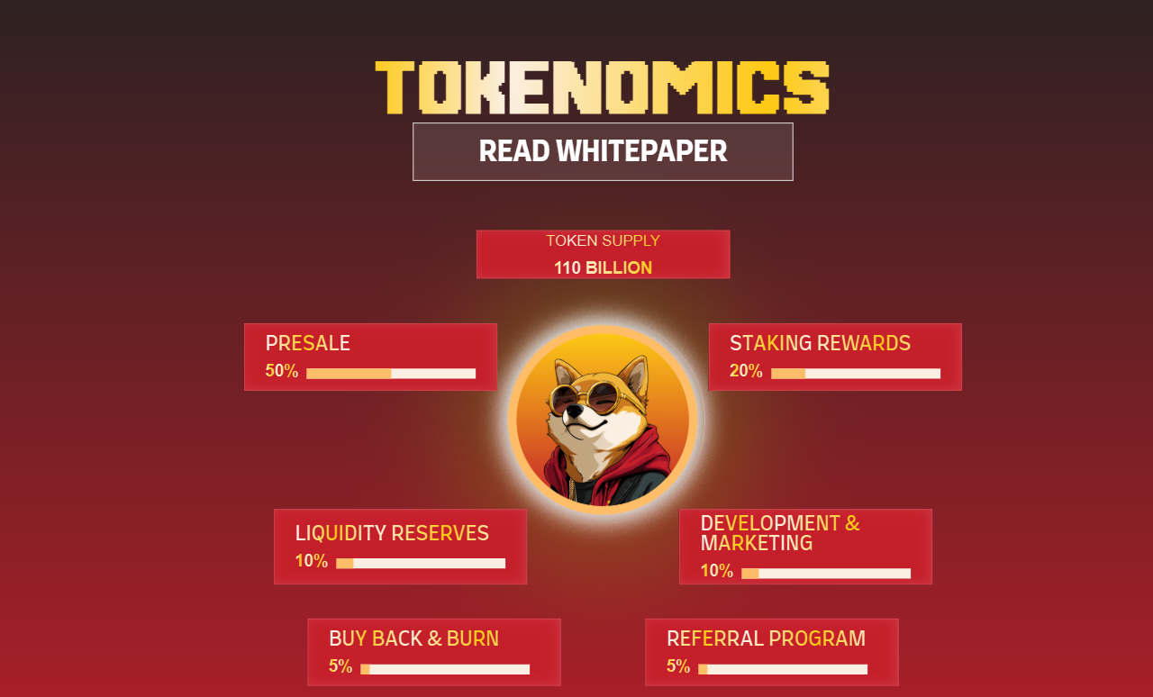 Shiba Inu–Inspired LILSHIB Debuts Presale With $0.0002 Entry Price image 0