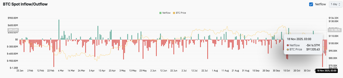Prédiction du prix du Bitcoin : le BTC chute alors que Mt. Gox se déplace de 956 millions de dollars et que les dérivés refroidissent image 2