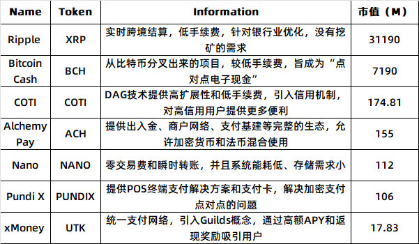 百亿美元赛道待解锁，PayFi如何开启加密支付新篇章？ image 3