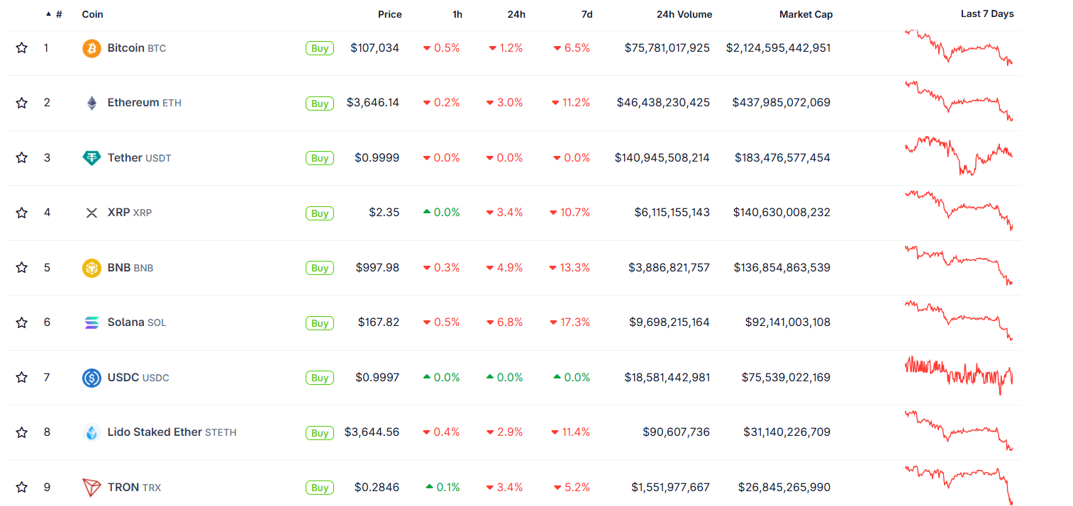 Las plataformas DeFi enfrentan un escrutinio tras el hackeo de Balancer de 120 millones$