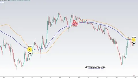 Beginnt die Altcoin-Saison? Analyst sagt, dass das ETH/BTC-Chart den Bullenmarkt von 2017 widerspiegelt