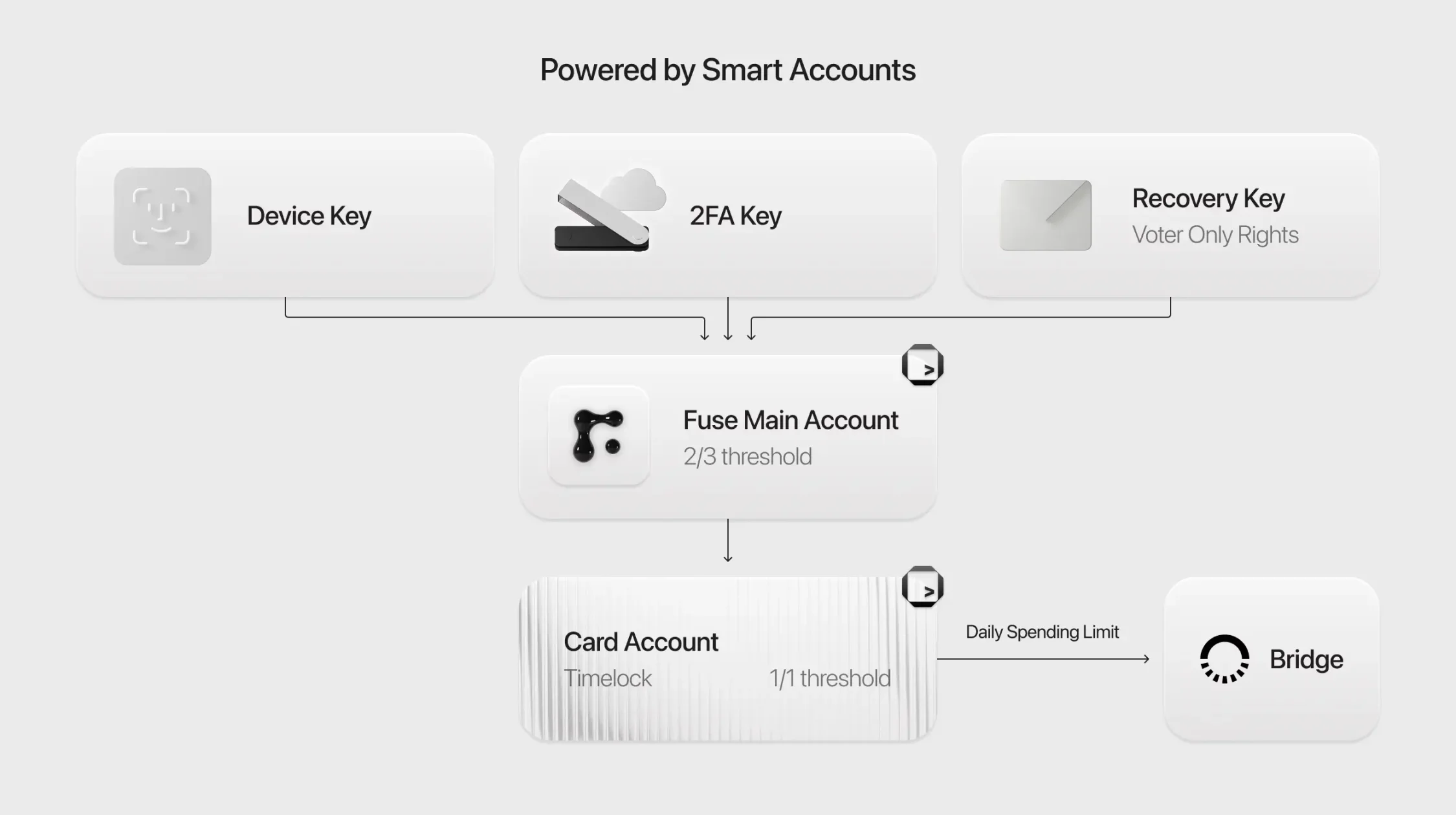 Solana Breakpoint 上的重头戏 PayFi，分享了哪些应用场景和参与机会？ image 3