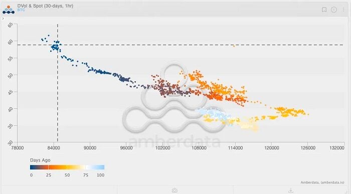 比特币的每一次剧震,都是华尔街的奖金池 image 2