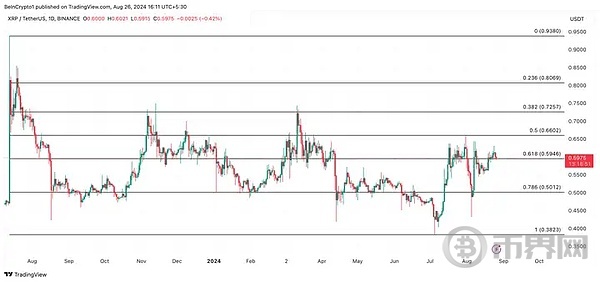 多头乐观, XRP能攀升至 0.6 吗? image 4