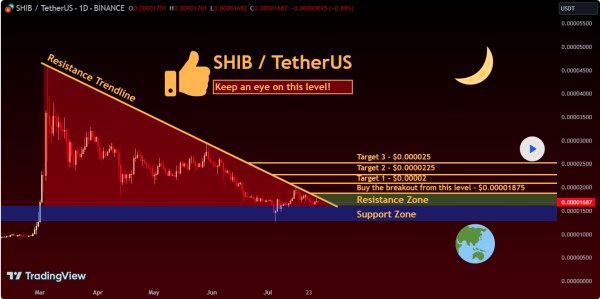 Shiba Inu无声积累阶段眼330%激增 image 1