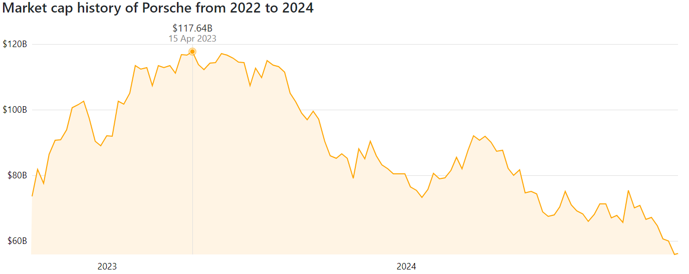 Dogecoin vượt mặt Porsche về vốn hóa thị trường nhờ Elon Musk và ETP image 1