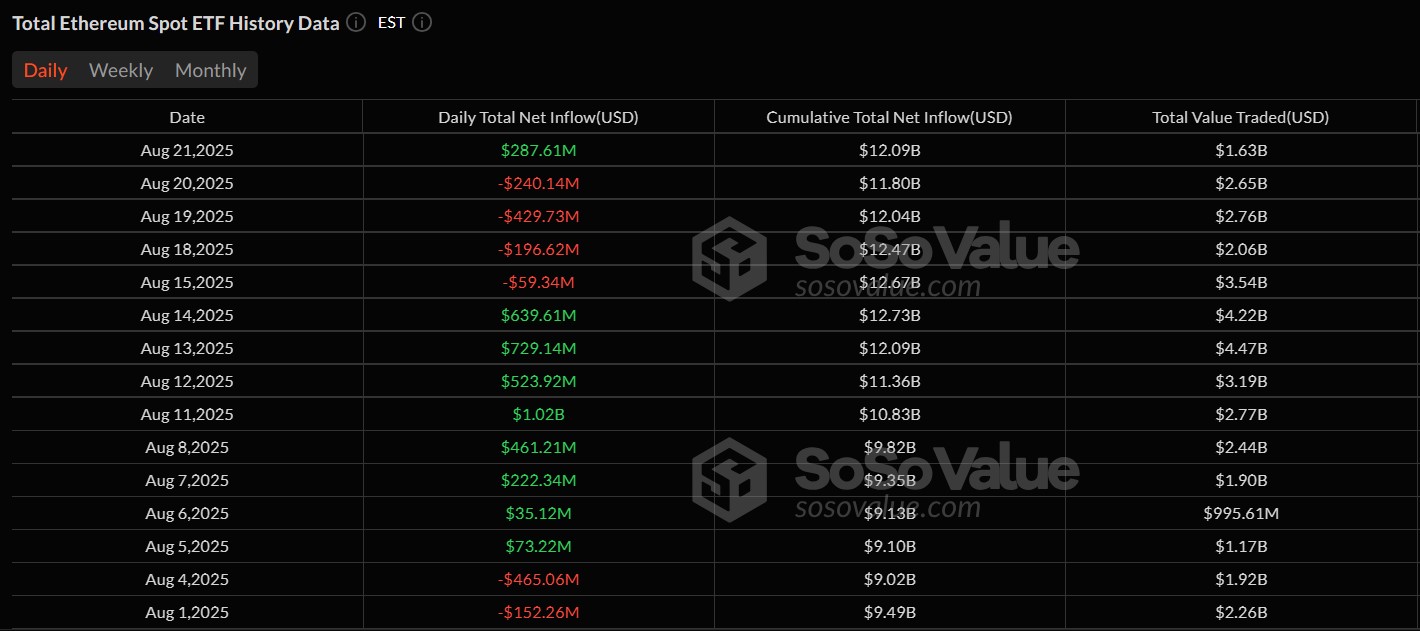 Spot Ether ETFs Could Signal Renewed Demand as Holdings Reach 6.42M ETH, 5.31% of Supply image 0