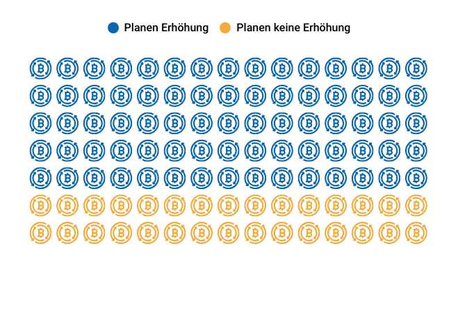 Altcoin Season: Krypto-Index auf 2025-Höchststand – massive XRP-Abverkäufe durch Großanleger stellen das Rallye-Signal infrage (Infografik) image 14