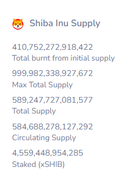 Shiba Inu brûle 200 000 % de tokens en 24h : explosion imminente ? image 1